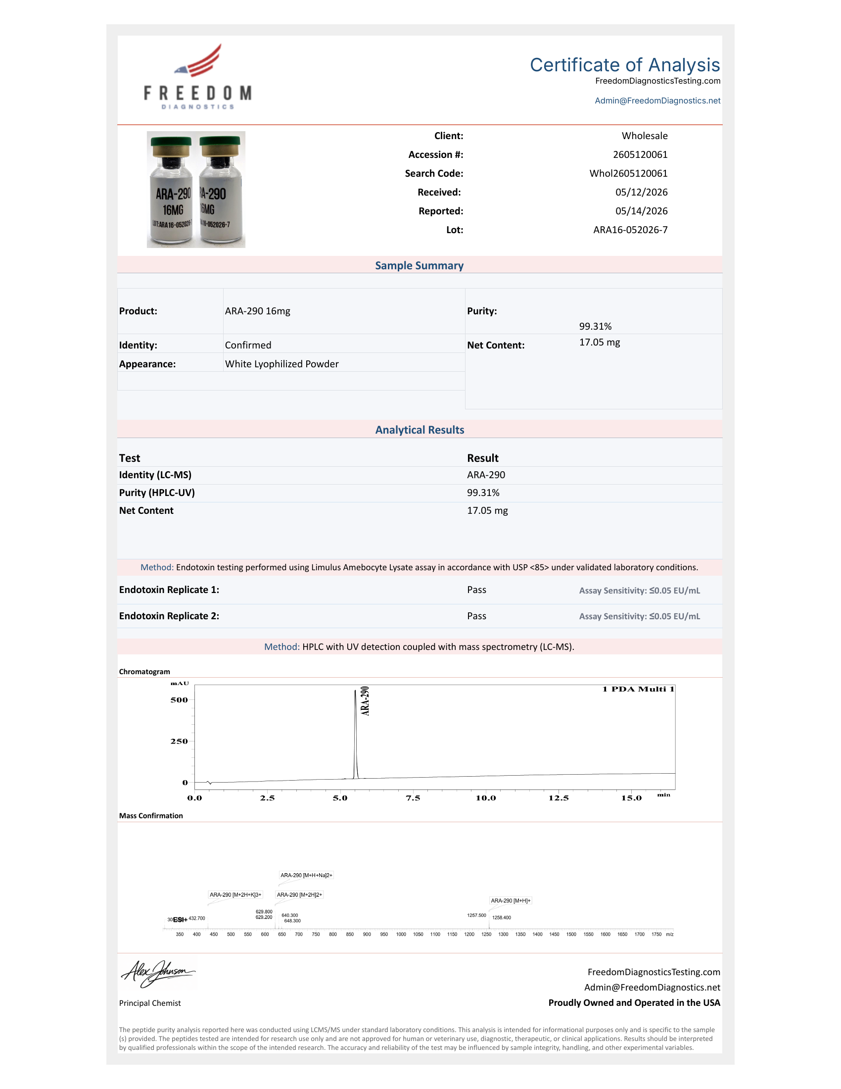 Certificate of Analysis for ARA-290 lot ARA16-052026-7