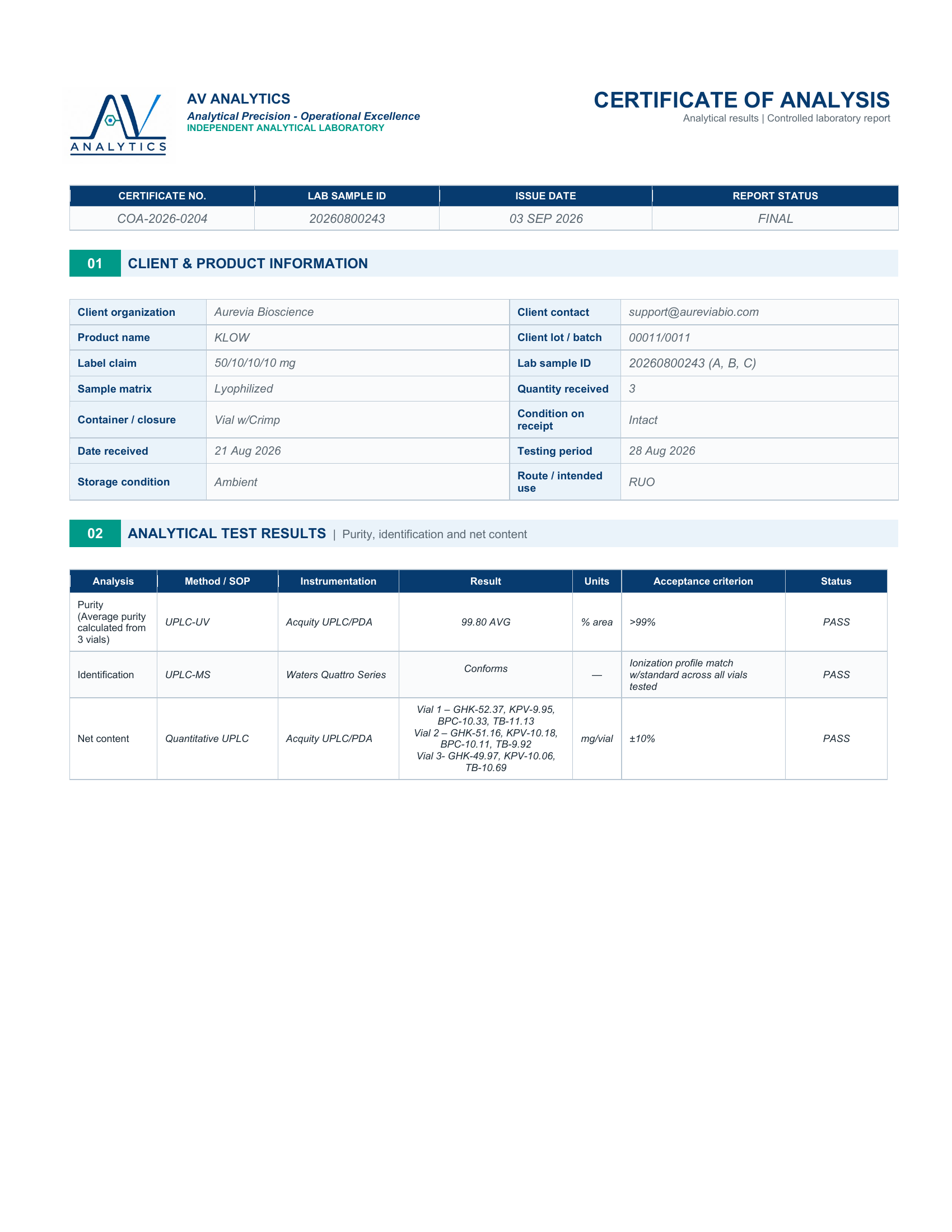 Certificate of Analysis for KLOW Blend (GHK-Cu / BPC-157 / TB-500 / KPV) lot 00011/0011
