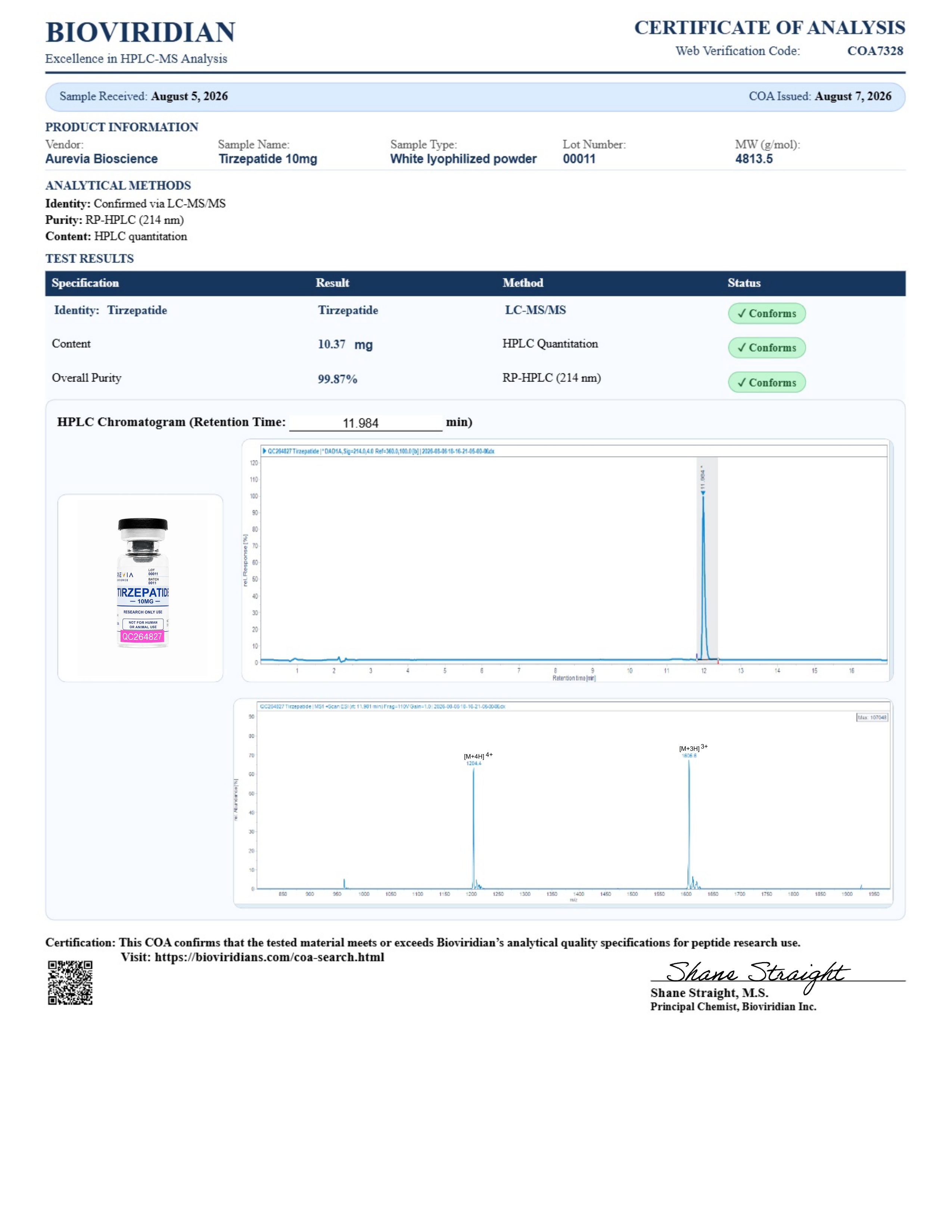 Certificate of Analysis for GLP-2 T lot 00011