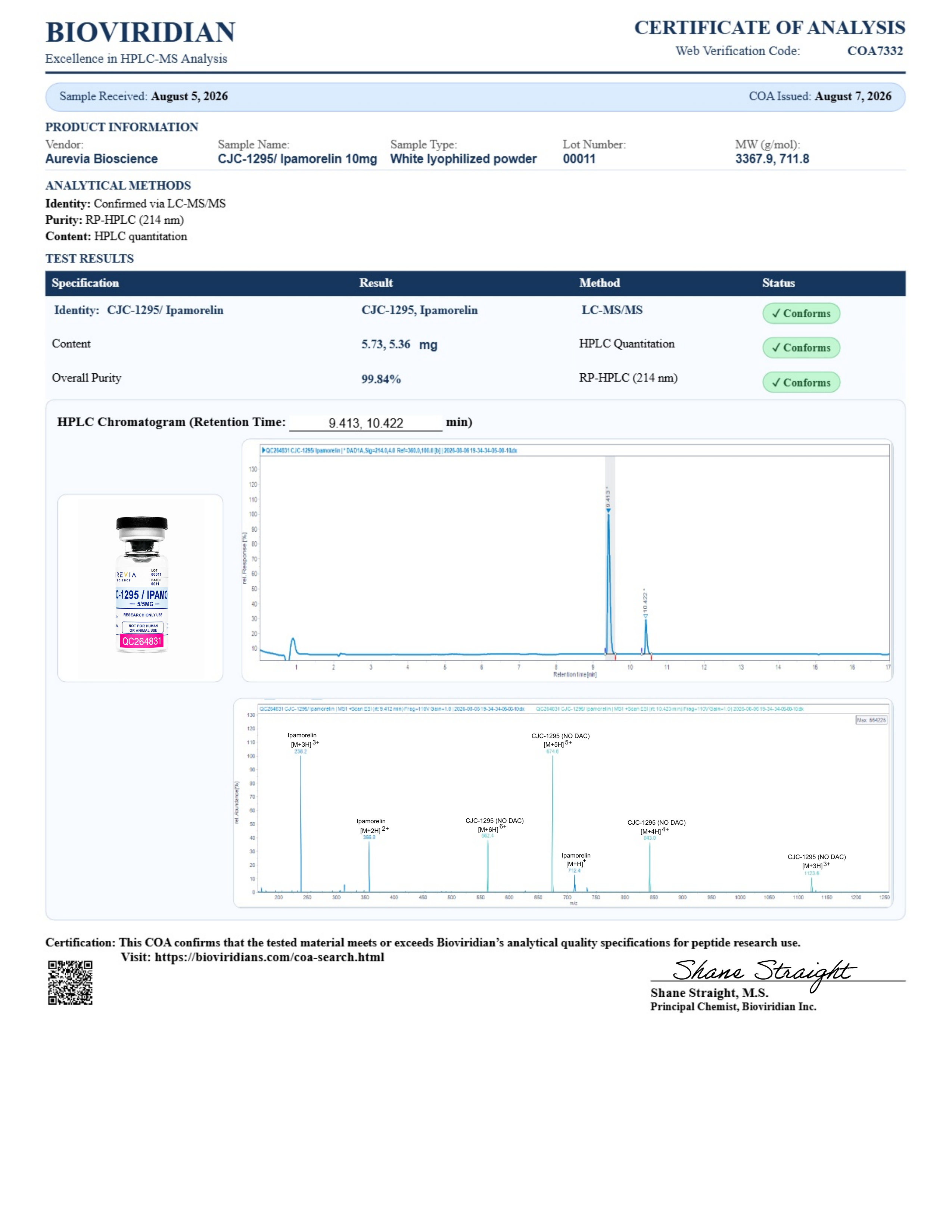 Certificate of Analysis for CJC-1295 (no DAC) + Ipamorelin 5/5 lot 00011