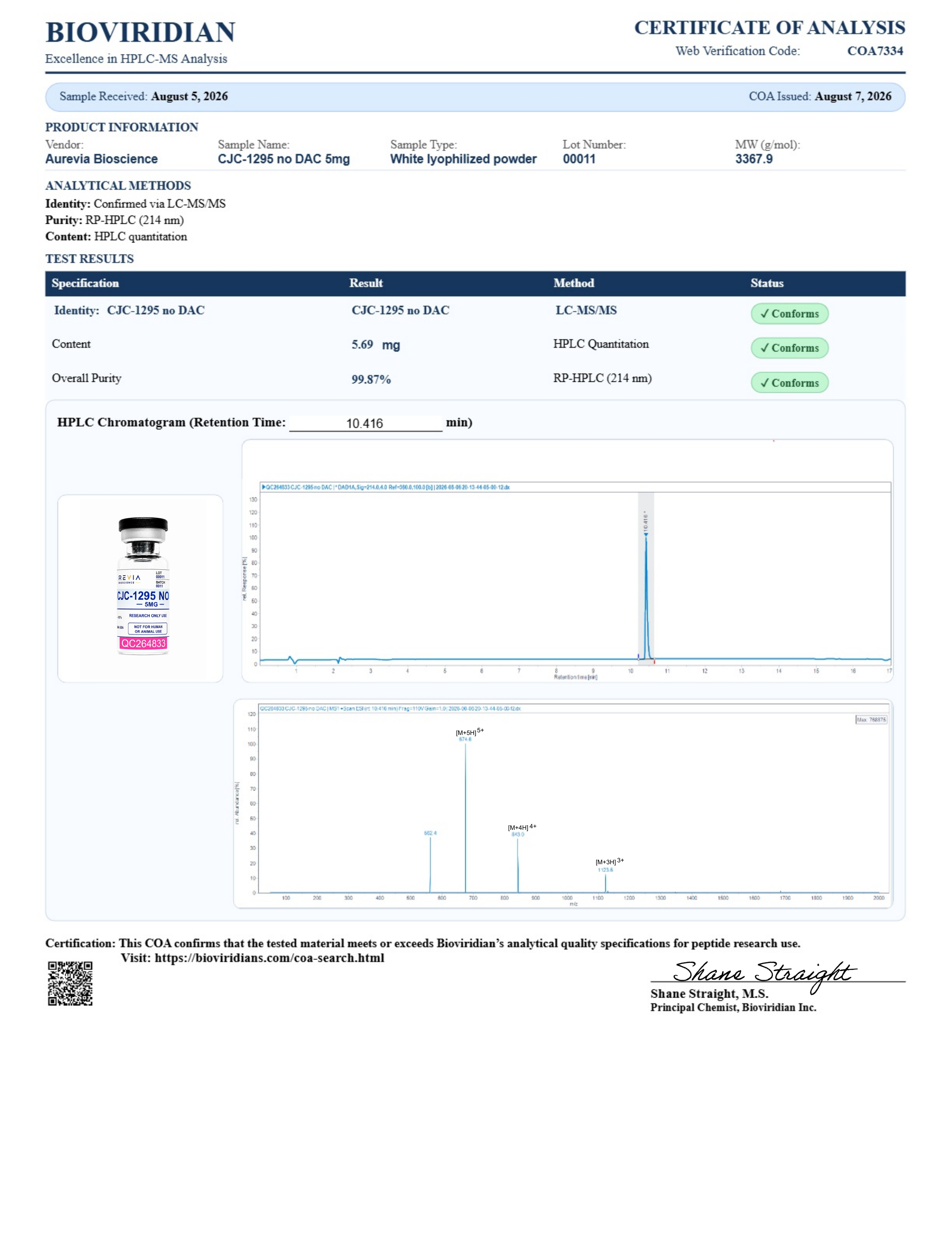 Certificate of Analysis for CJC-1295 (no DAC) lot 00011