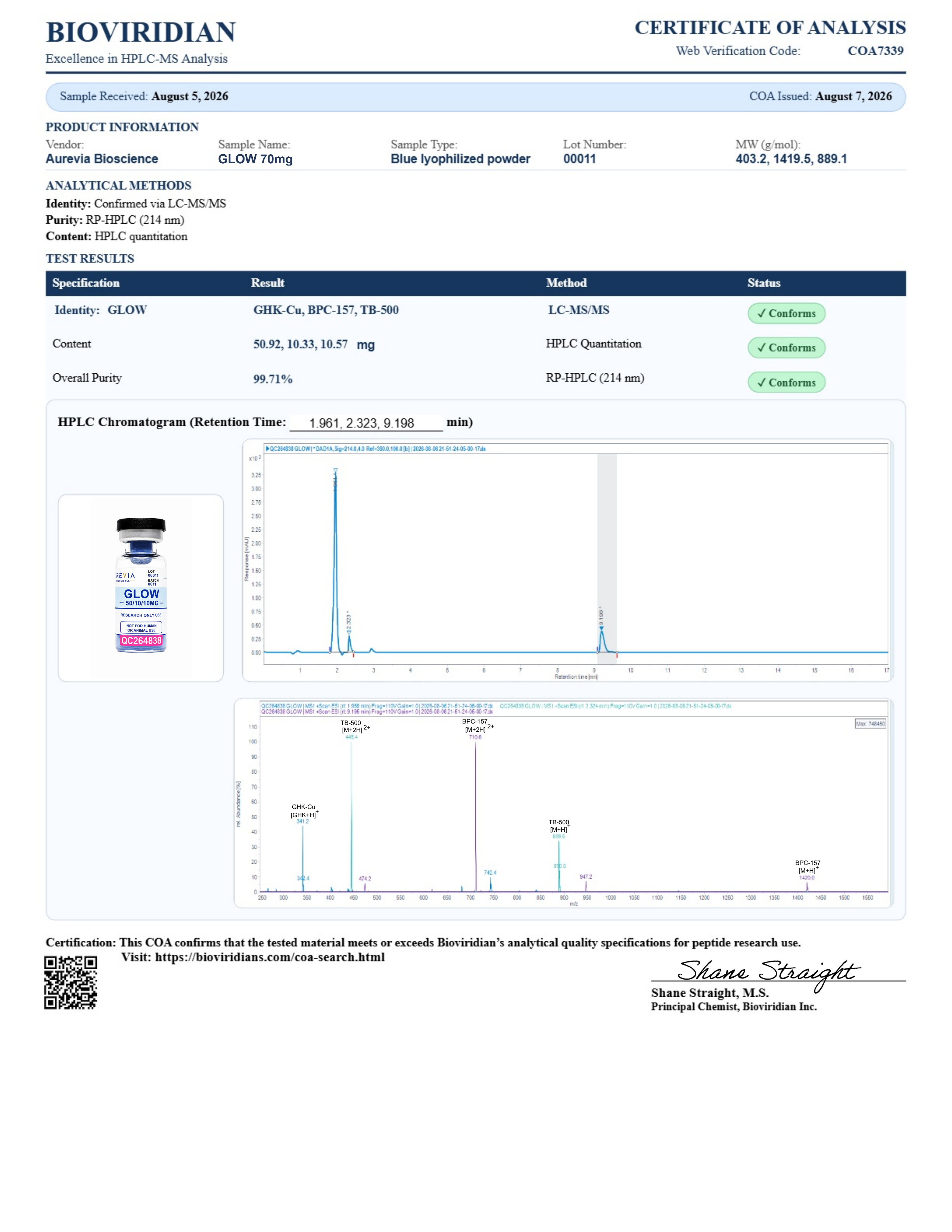Certificate of Analysis for GLOW Blend 70mg (GHK-Cu / TB-500 / BPC-157) lot 00011
