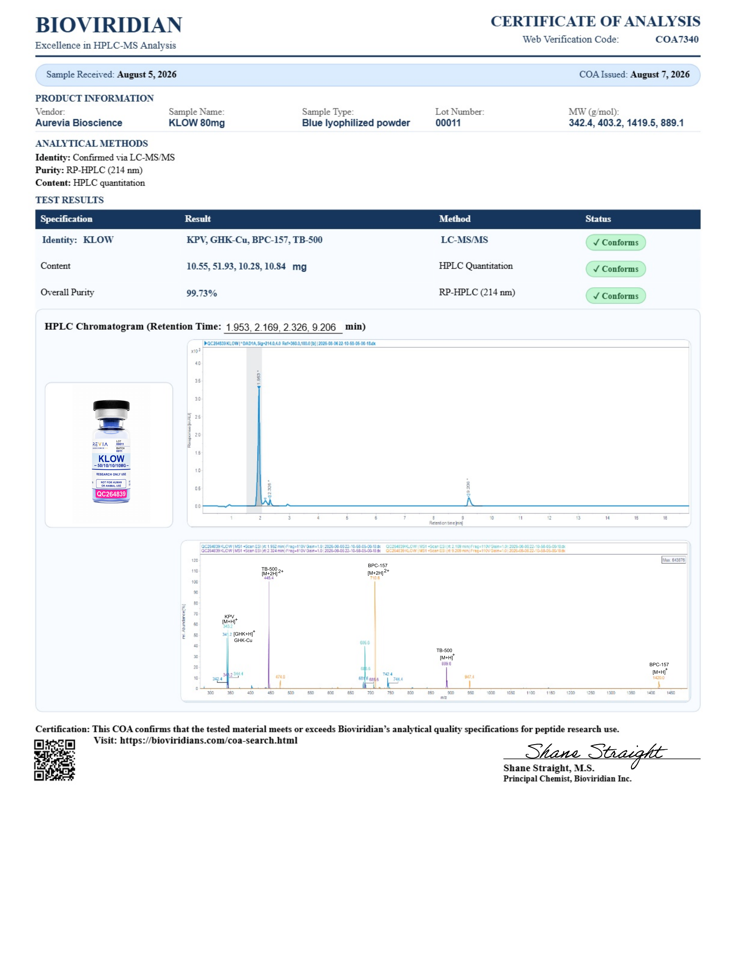 Certificate of Analysis for KLOW Blend 80mg (GHK-Cu / BPC-157 / TB-500 / KPV) lot 00011