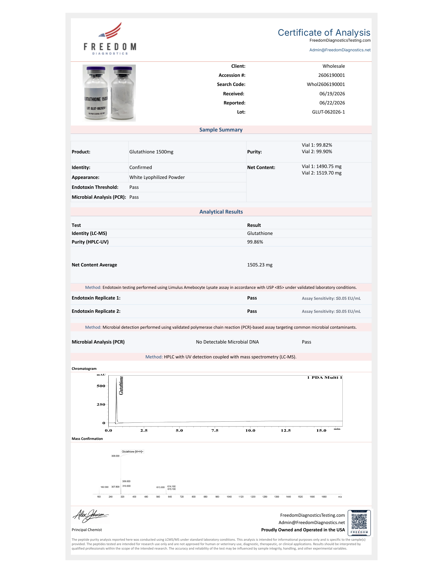 Certificate of Analysis for Glutathione lot GLUT-062026-1