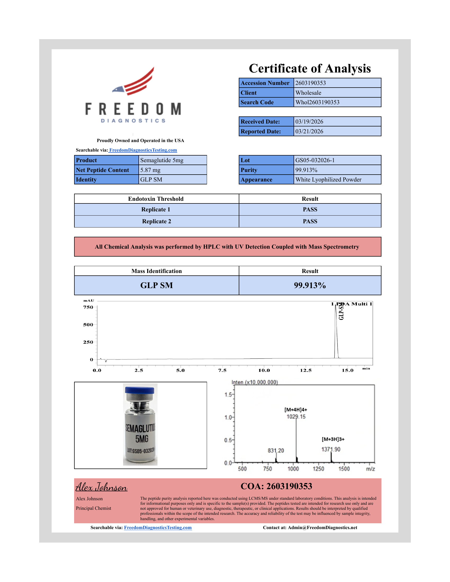 Certificate of Analysis for GLP-1 S lot GS05-032026-1