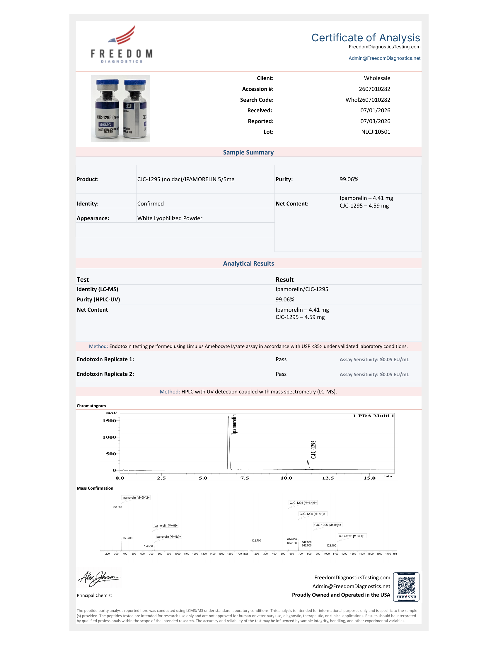 Certificate of Analysis for CJC-1295 (no DAC) + Ipamorelin 5/5 lot NLCJI10501