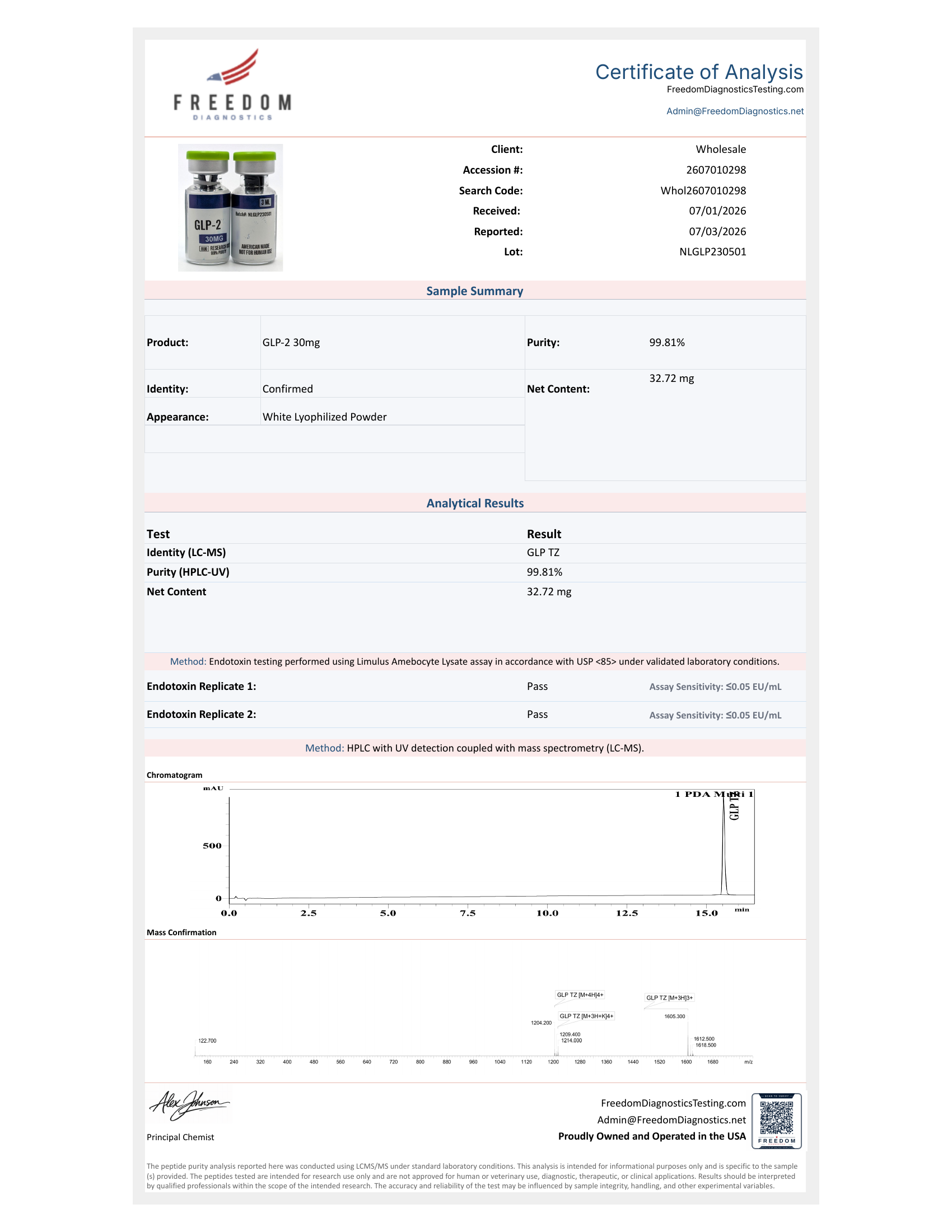 Certificate of Analysis for GLP-2 T lot NLGLP230501