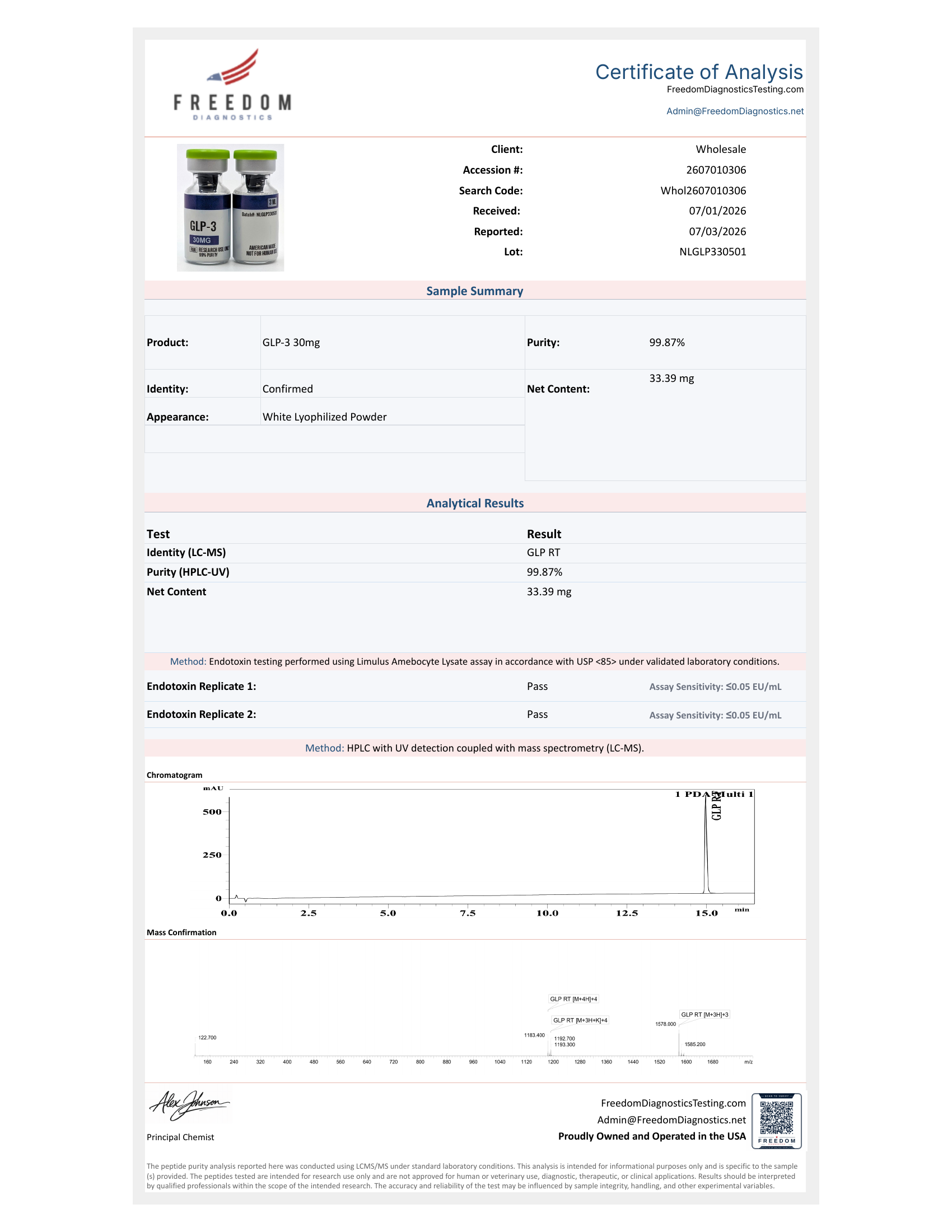 Certificate of Analysis for GLP-3 R lot NLGLP330501