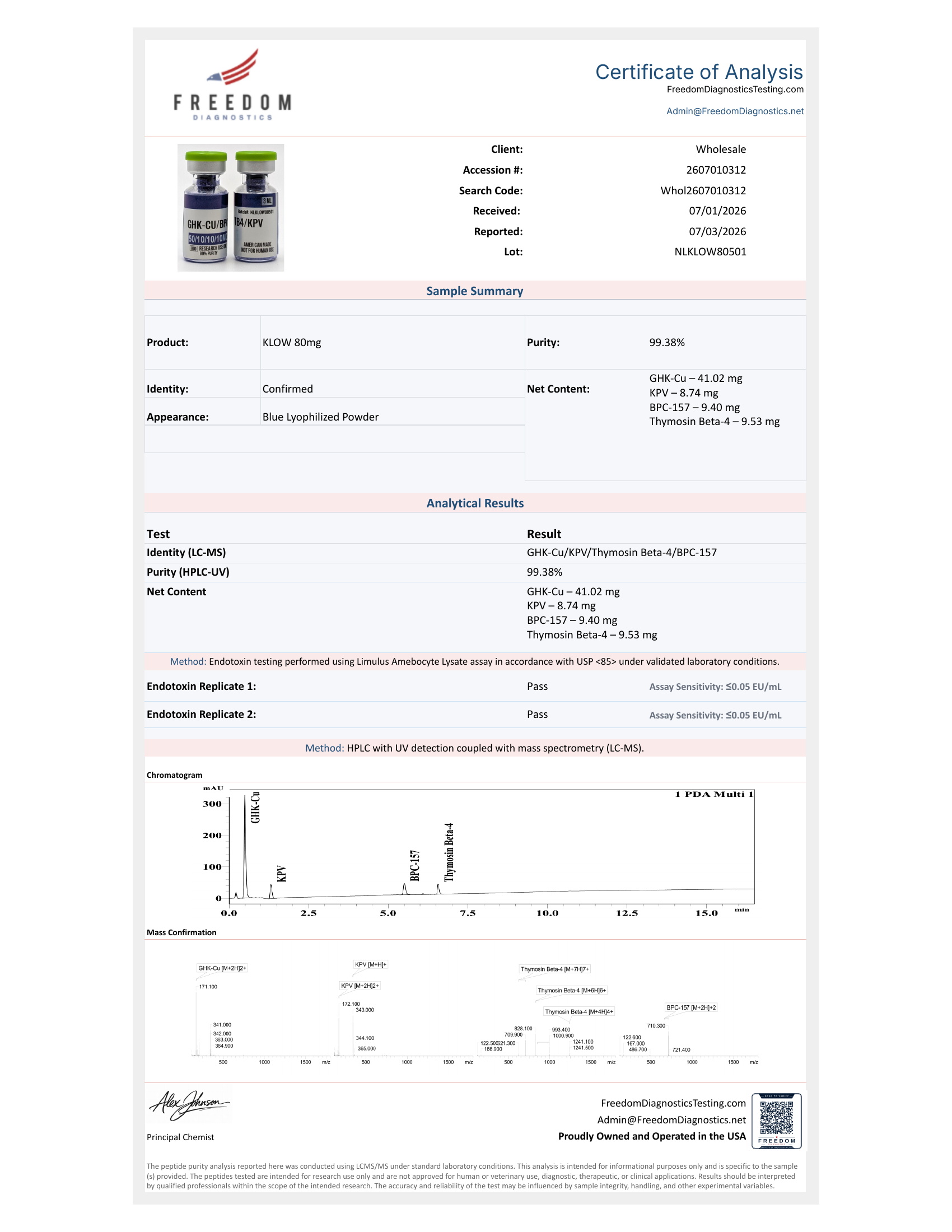 Certificate of Analysis for KLOW Blend 80mg (GHK-Cu / BPC-157 / TB-500 / KPV) lot NLKLOW80501